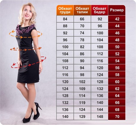 таблица размеров женской одежды